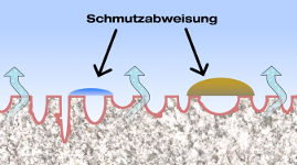 Funktionsweise einer Imprägnierung Naturstein Impraegnieren