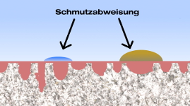 Funktionsweise einer Versiegelung Naturstein Versiegeln